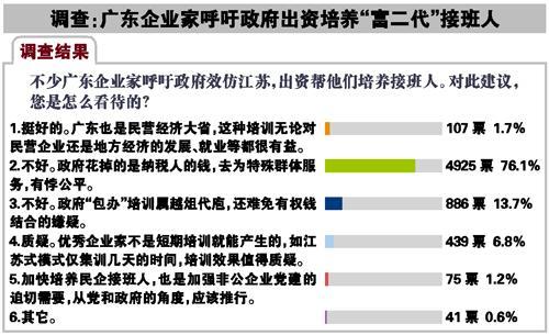 廣東順德企業(yè)家呼吁政府出資培養(yǎng)富二代惹爭議